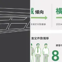 クルマの新基準