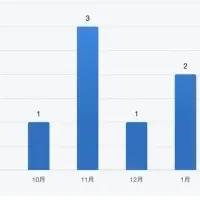 「DIGITALEYES」でDX推進