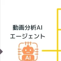 博報堂のAI広告革命