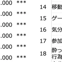 飲み会の実態調査