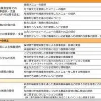 企業の食育支援