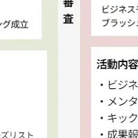 早暁プログラム