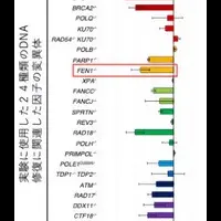 アロブジンとがん治療