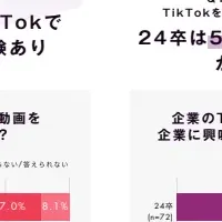 新たな採用戦略