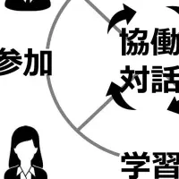 クニエのサプライチェーン支援