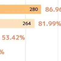 Z世代SNS利用調査