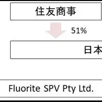 豪州蛍石探鉱プロジェクト