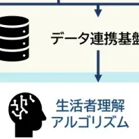 Aqaraのスマートホーム