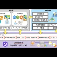 ドーコン、SAG賞受賞
