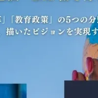 次世代政策サミット