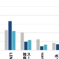 Z世代と主婦のポイント活用