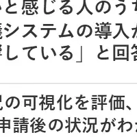 社内システムと満足度