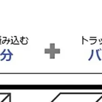 物流革命「Vパレ™」