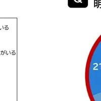 インシデント対応力の見直し