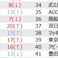 2027年就職人気企業