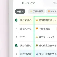 習慣アプリの進化