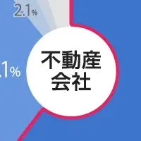 省エネ法と不動産