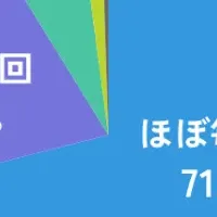 シニア世代の移動事情