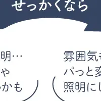 蛍光灯廃止と照明