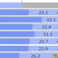 パラリンピックの認知度調査
