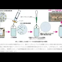 水銀を使わない殺菌法