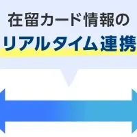 奉行シリーズとGPASS提携