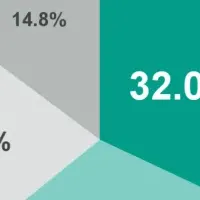大学生と生成AI