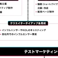 TikTok Shop支援開始