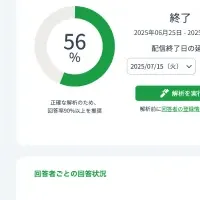 「ハタラクカルテ」進化