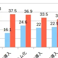 ペーパーレス化の展望