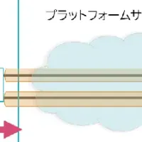 メガクラウド接続サービス