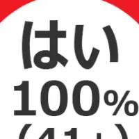 愛犬のデンタルケア