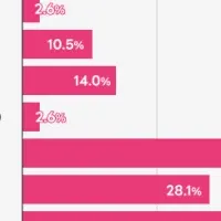 英語学習の課題