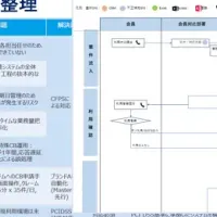 業務アセスメント開始