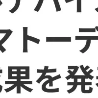 SLE予測モデルの革新