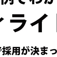 プロディライトの強み