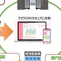 いのち会議の未来