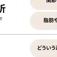 fittrixの導入開始