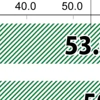 若者が描く日本像