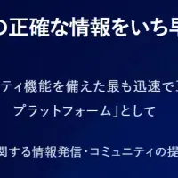 CoinNessメディア始動