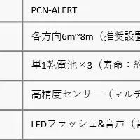 新安全機器「コーナーアラート」