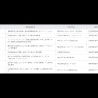 再エネ事業顕彰