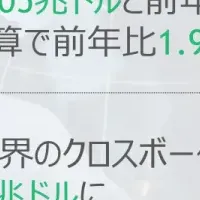 2024年家計金融資産