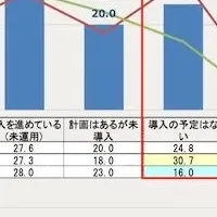 CX調査2025の結果