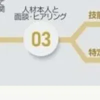 メイクワンの変更サポート