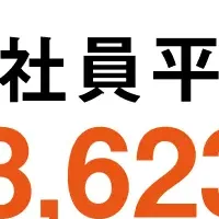 平均月給と求人