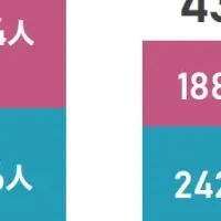 男性不妊治療の真実