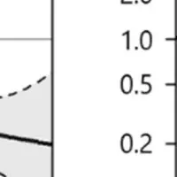 糖尿病と腎疾患の新知見