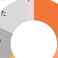 家電処分の悩み