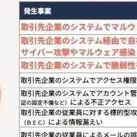 大手企業のセキュリティ事情